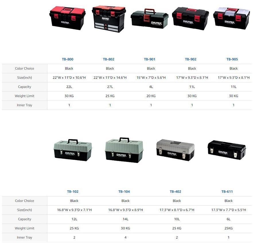 Comparison of SHUTER plastic tool boxes